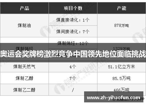 奥运会奖牌榜激烈竞争中国领先地位面临挑战 奥运会奖牌榜激烈竞争中国领先地位面临挑战